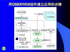 汽車網(wǎng)絡技術(shù)發(fā)展及應用 網(wǎng)絡技術(shù)開發(fā)綜述
